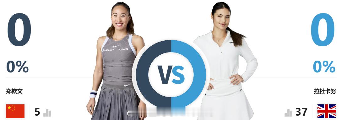 WTA500 伦敦站1/4决赛竞猜：关注我们，以转发的形式，竞猜『郑钦文vs拉杜