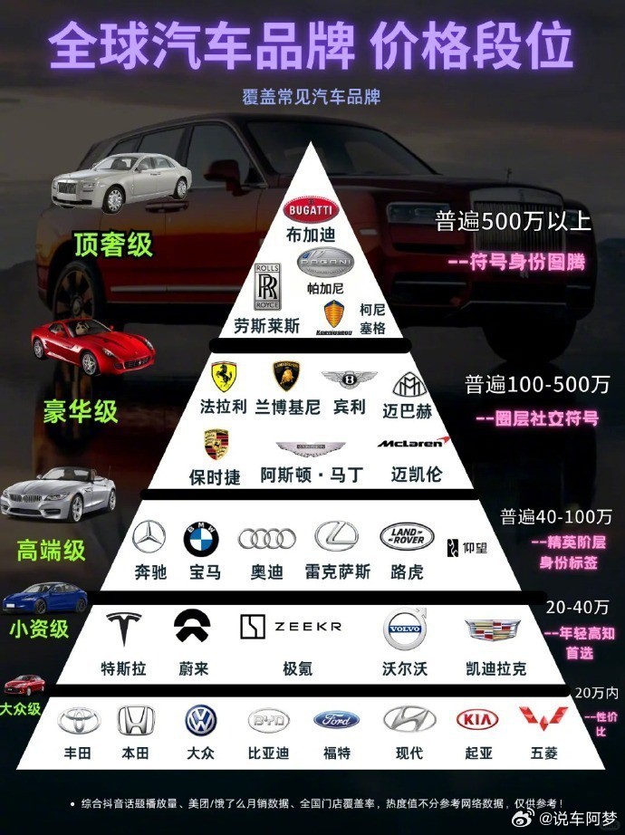 探索奢华，还是追求日常？您的座驾，是梦想的翅膀，还是生活的伴侣？无论是顶奢的选择