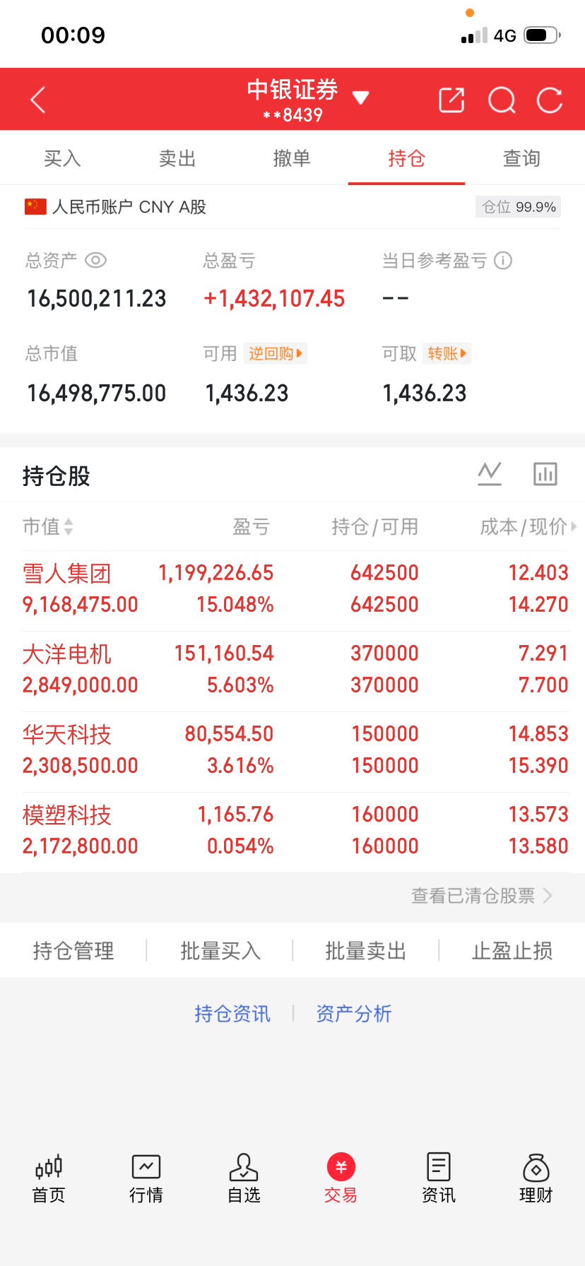 兄弟姐妹们，  晚上好！满仓君的A股记录又来了！今日持仓：  雪人集团  华天科