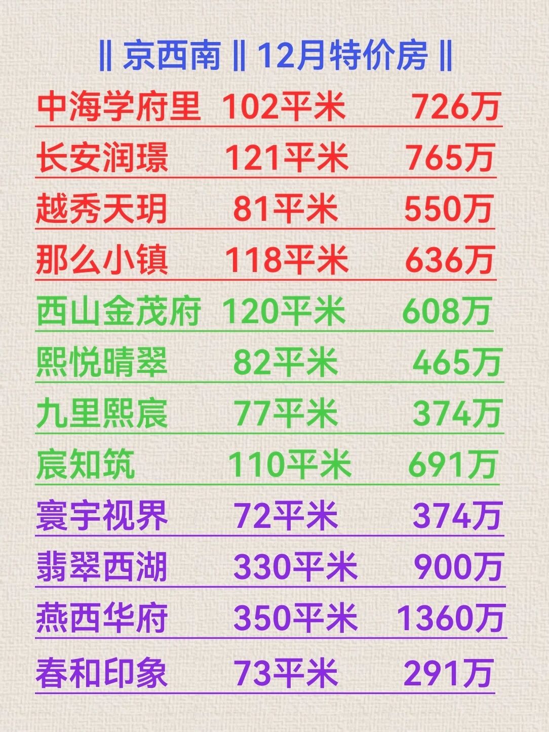 京西南 双十二 ‖ 特价房 ‖有额外惊喜