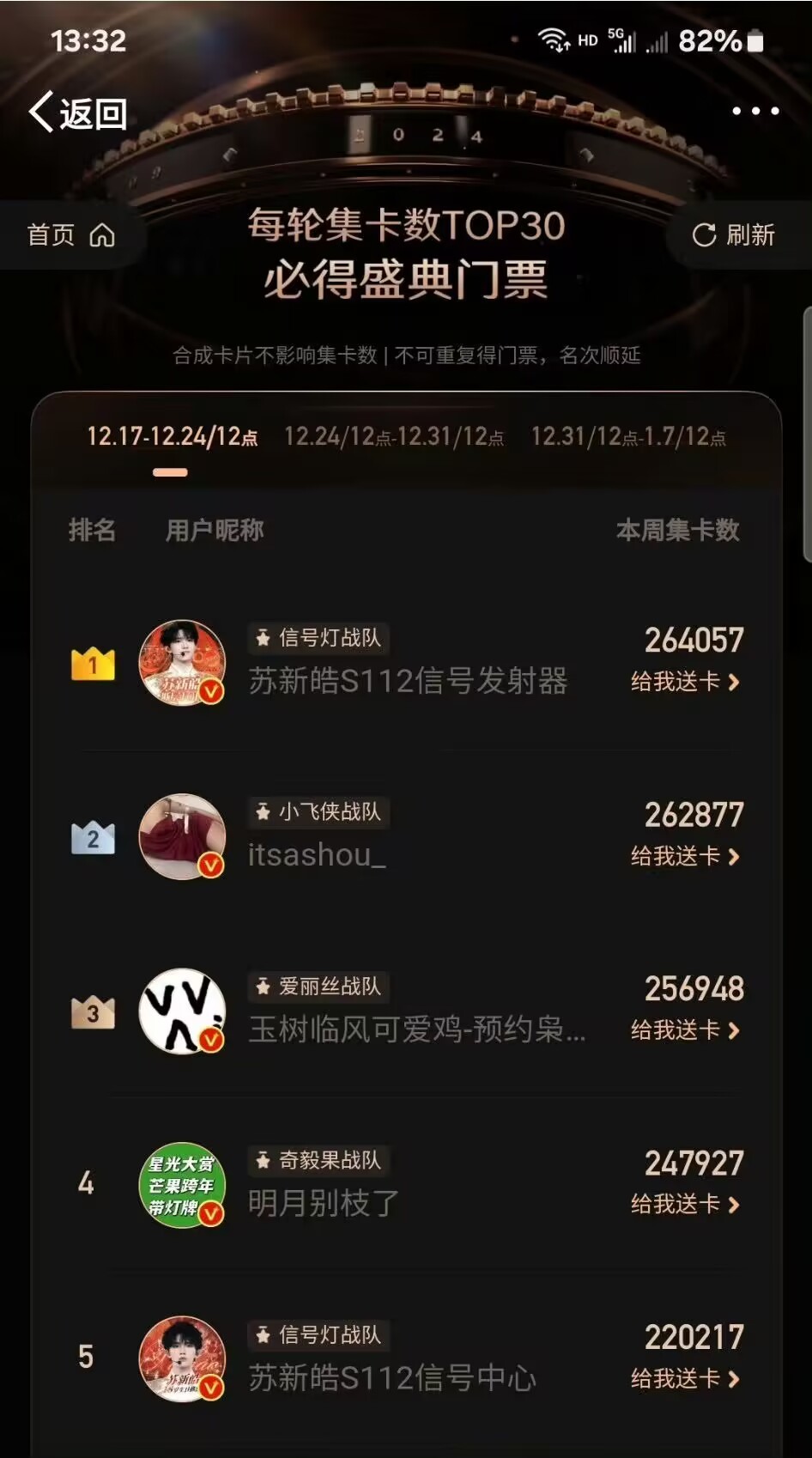 苏新皓集卡排名第一 