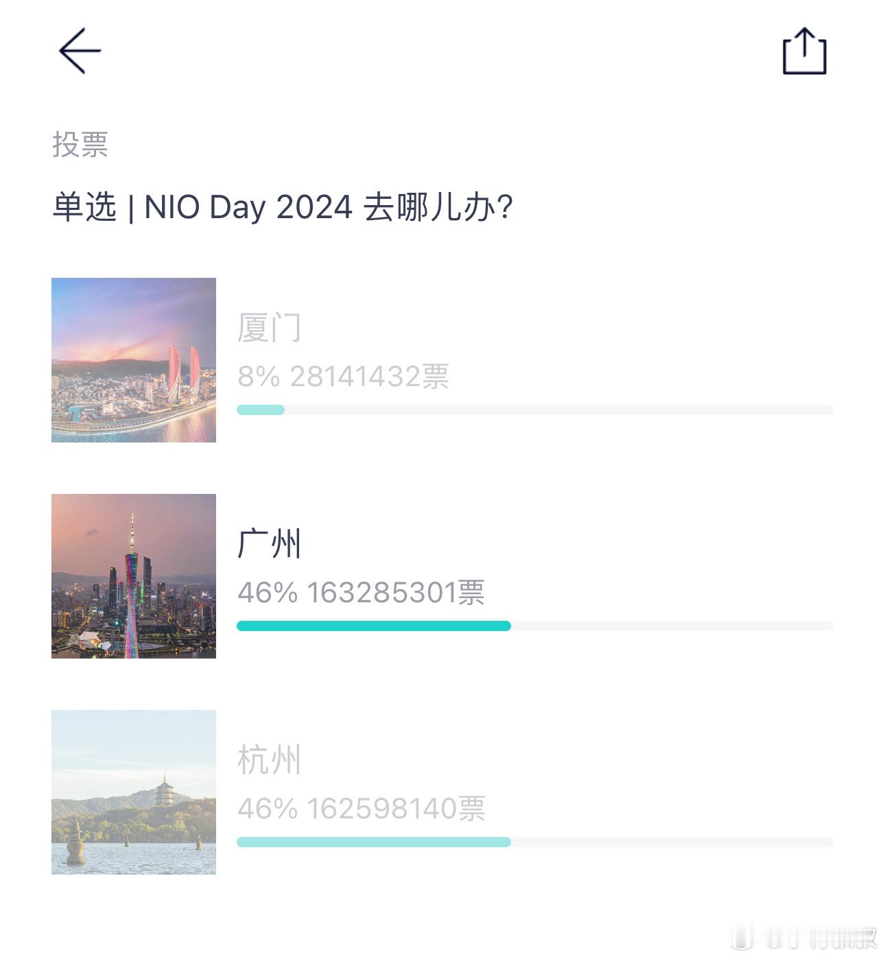 这么刺激的投票，没专门写个NIODay定制的酷炫的投票结果组件，就差点意思！起码