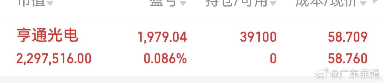 静待花开，一步一个脚印慢慢来 个人操作请勿跟随 