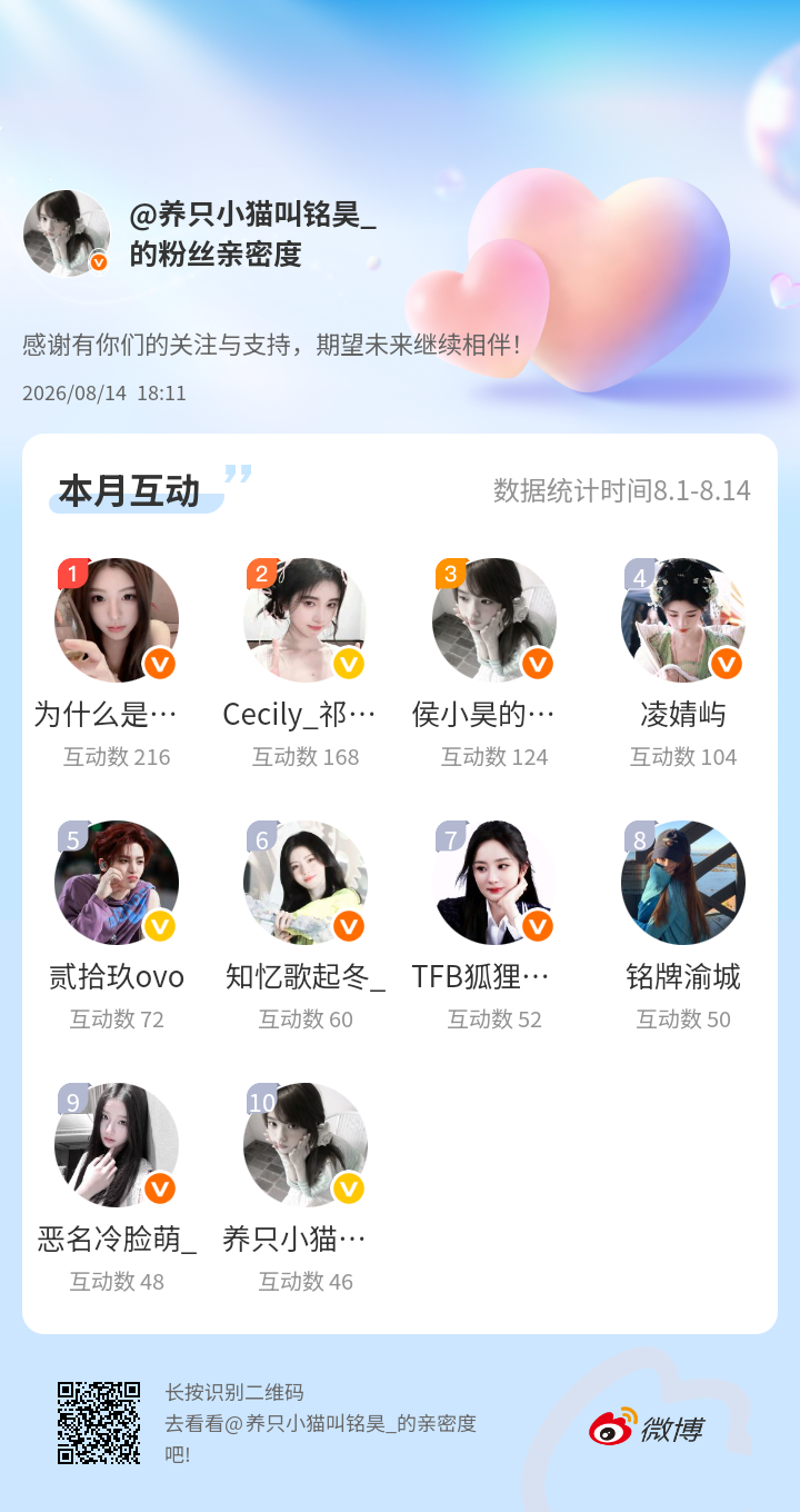 感谢有你们的陪伴与支持，期望未来继续相伴～网页链接微博亲密度粉丝亲密度