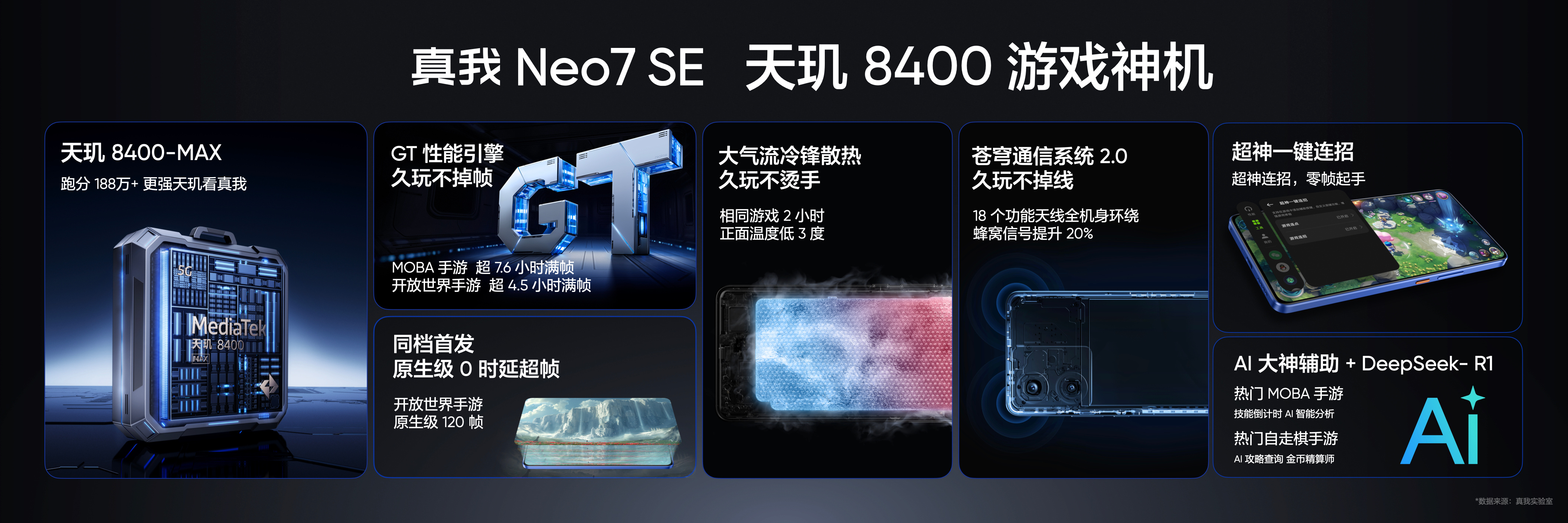 真我Neo7SE 搭载天玑8400-MAX，跑分突破188万，配合GT性能引擎，