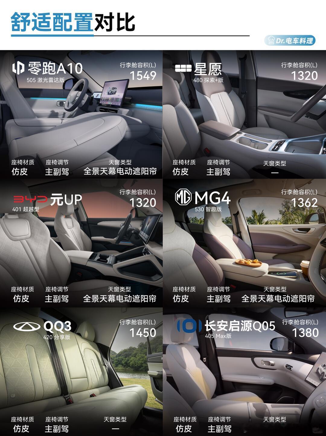 如果10万内纯电也有段位，谁是王者？如果10万内纯电也有段位，谁能站稳C位？零跑
