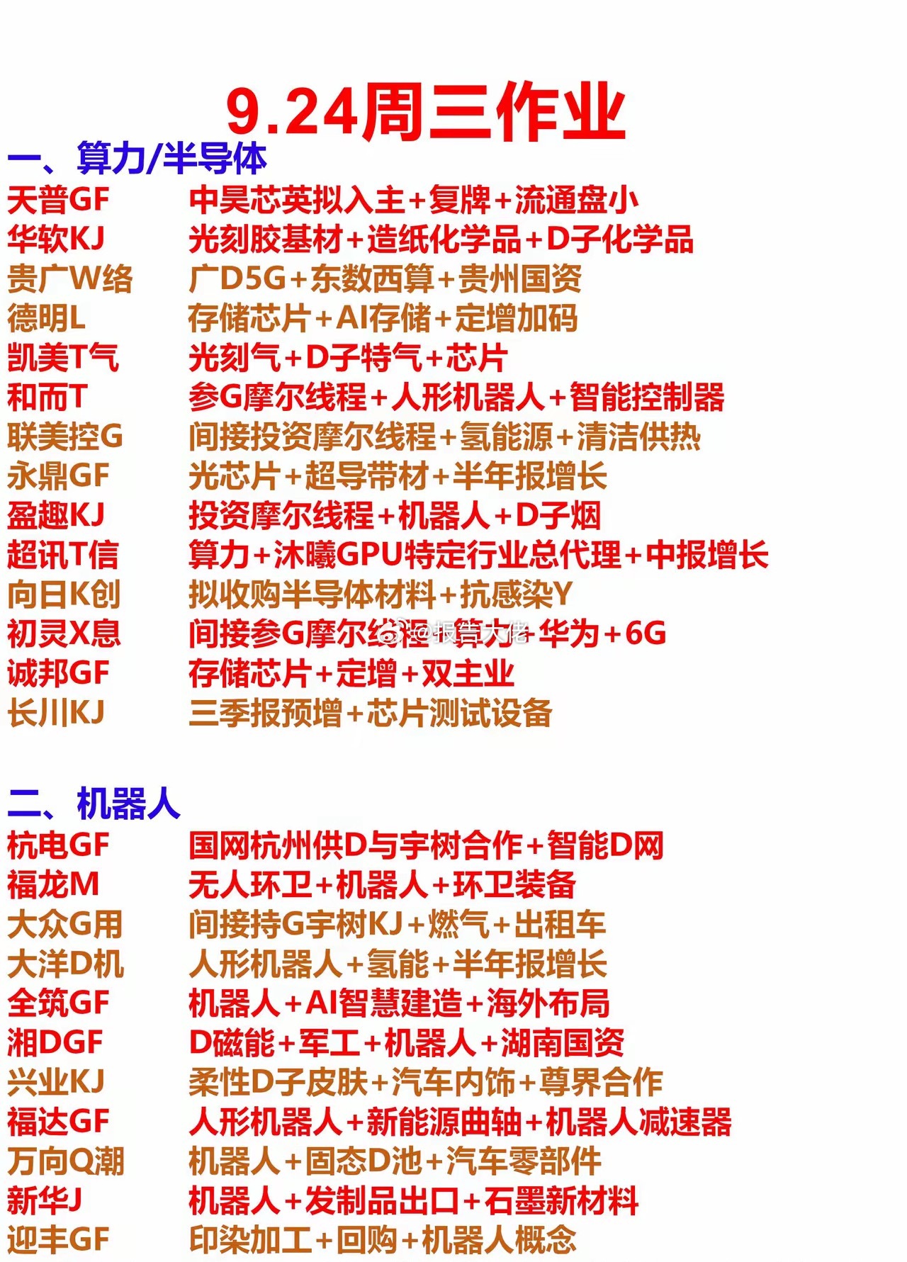 明日作业方向 ​​​
