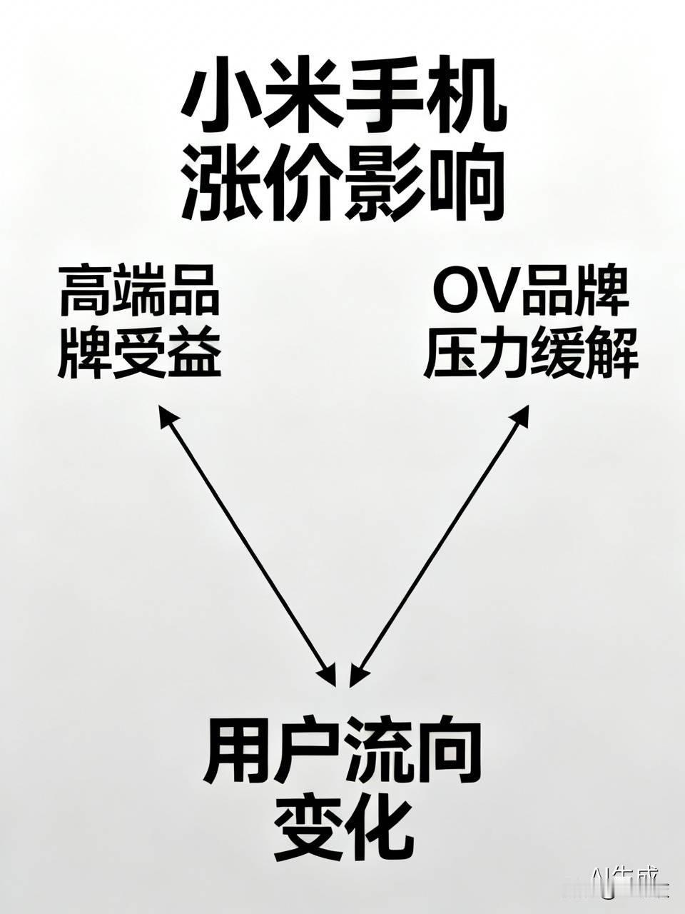 小米手机涨价对其他品牌有何影响 小米手机涨价，对其他品牌的影响还挺多。对华为、苹