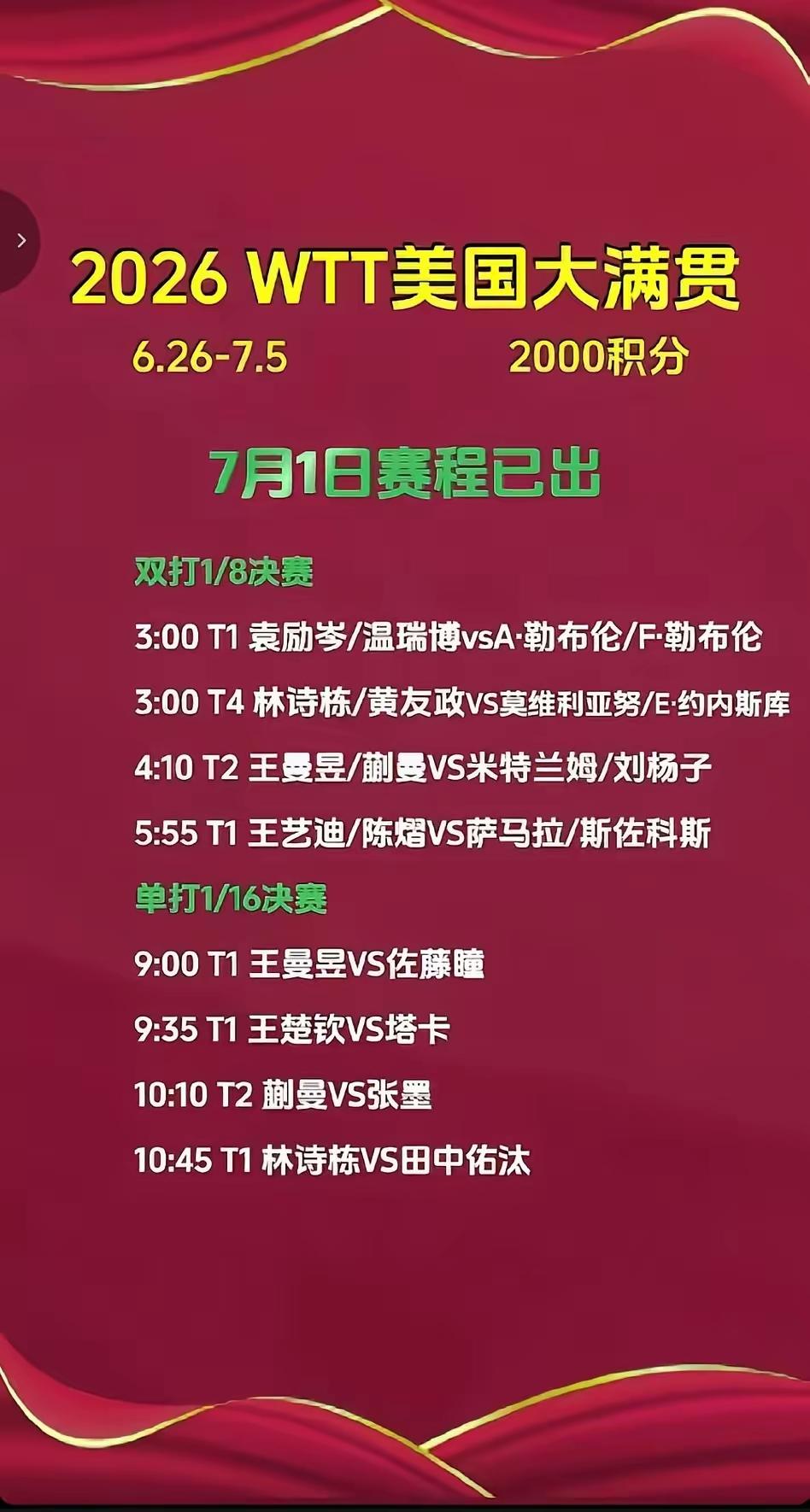 2026年WTT美国大满贯7月1日赛程超有看头！男单赛场，王楚钦和林诗栋会先后登