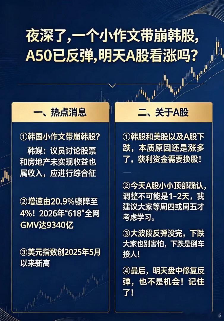 夜深了,一个小作文带崩韩股,A50已反弹,明天A股看涨吗？一、热点消息①韩国小作