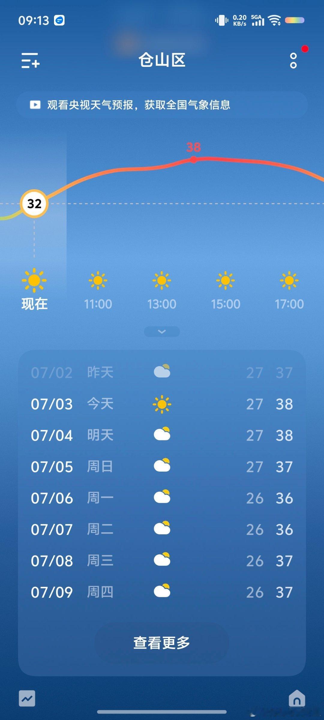 这天要热晕了