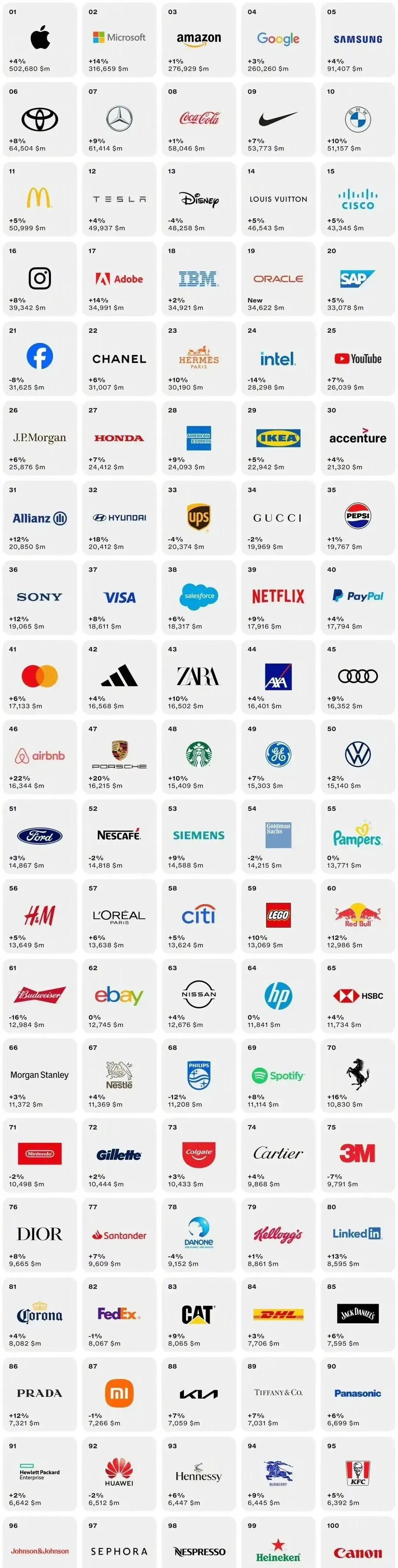 2023全球最佳品牌排行榜。