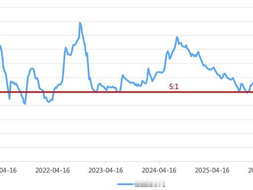 2026年4月全国生猪均价已经跌到4元多一斤

对比同期不少蔬菜价格，猪肉真的跌