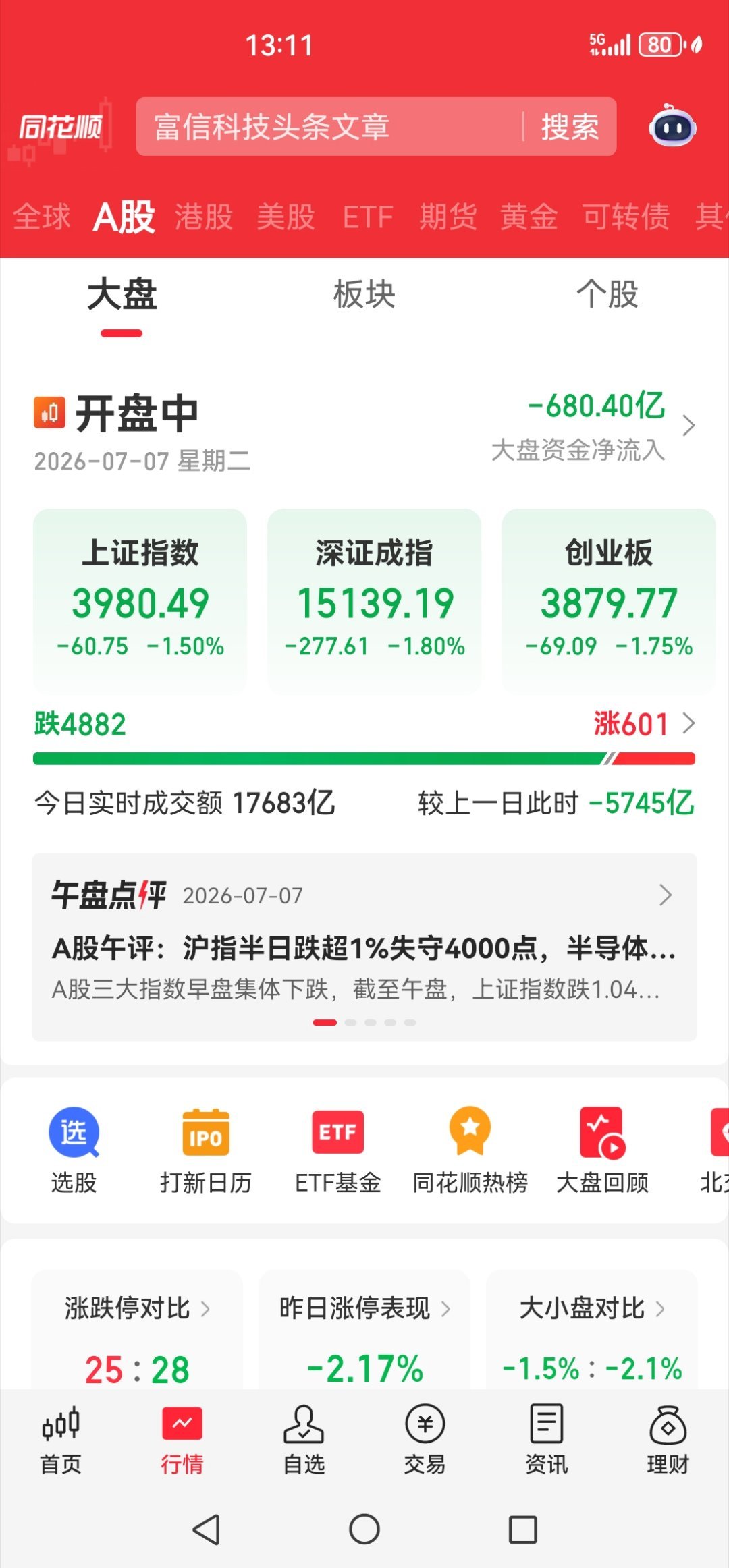 4882个跌，这是股灾了吧！ 