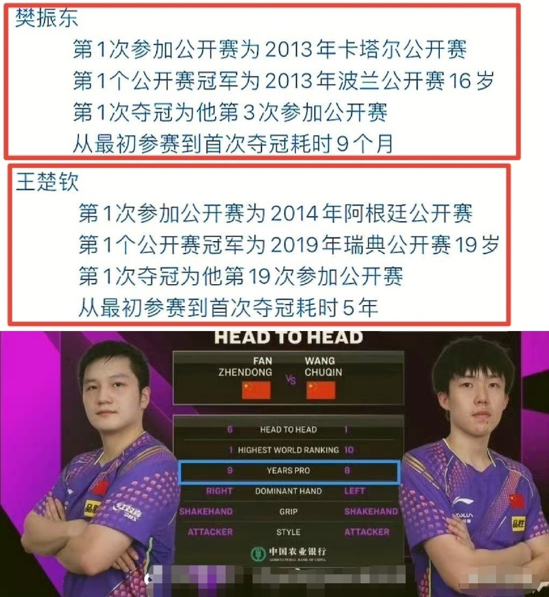 牢记，樊振东 与王楚钦职业生涯年龄仅差一年。既是同龄人，就不要装新人了。 