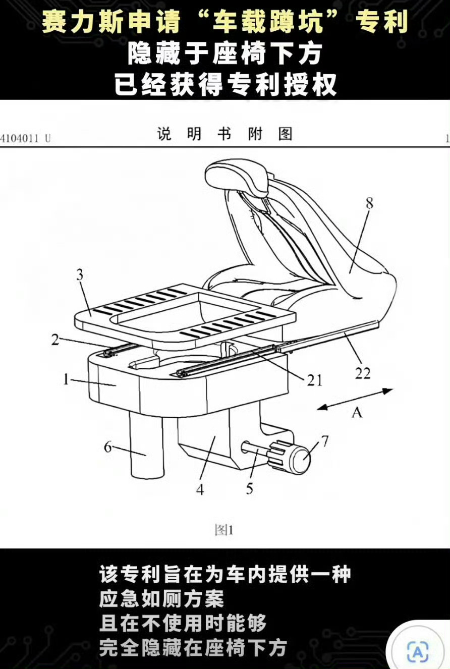 ？？？ 赛力斯申请车载厕所专利、希望是防御性注册、不过也有特殊人群会用到这个功能