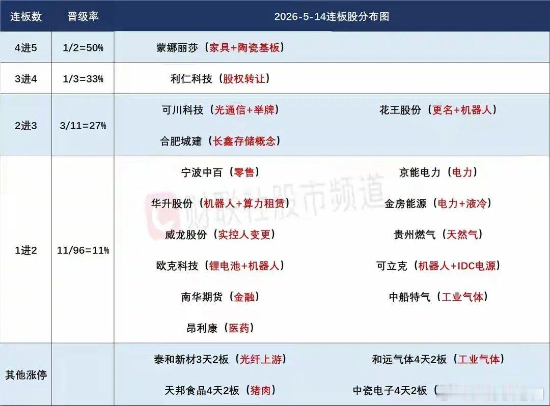 5月15日盘前预案：猝不及防的调整后，市场有修复预期；光伏、碳化硅两个新题材的持