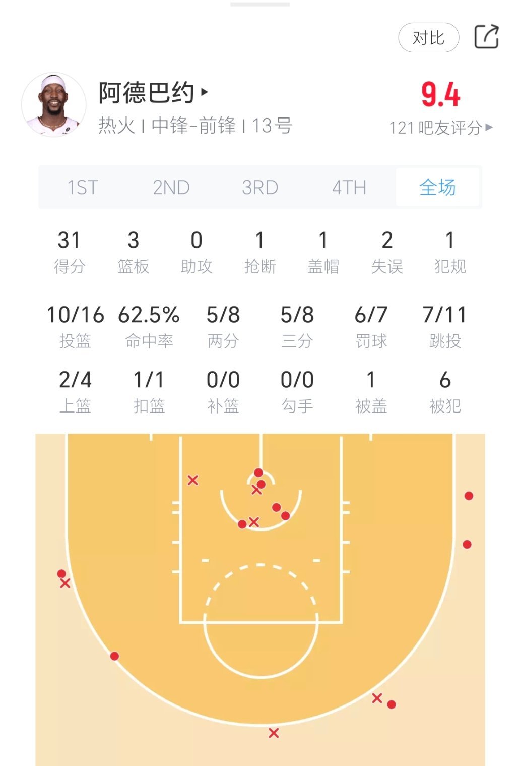 阿德巴约单节拿到31分！奇才vs热火