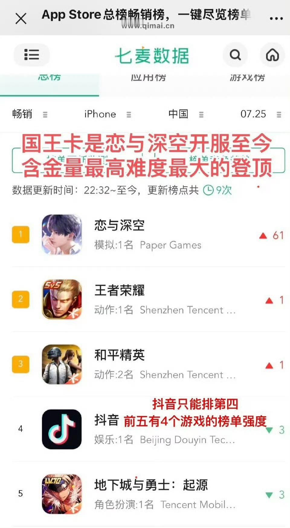 -回顾去年今日-恋与深空在暑期档各大厂商竞争最激烈的时候竞价给了沈星回游戏内【唯