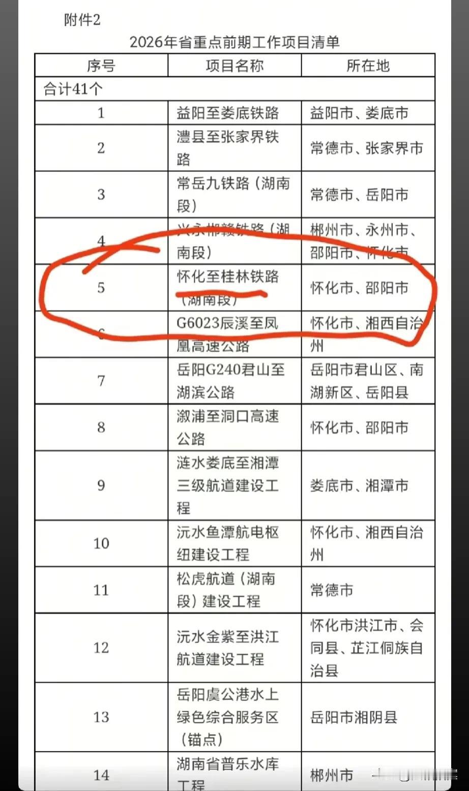 湖南发布2026年重点项目前期工作！怀桂高铁显示涉及怀化和邵阳，让怀桂高铁走向再