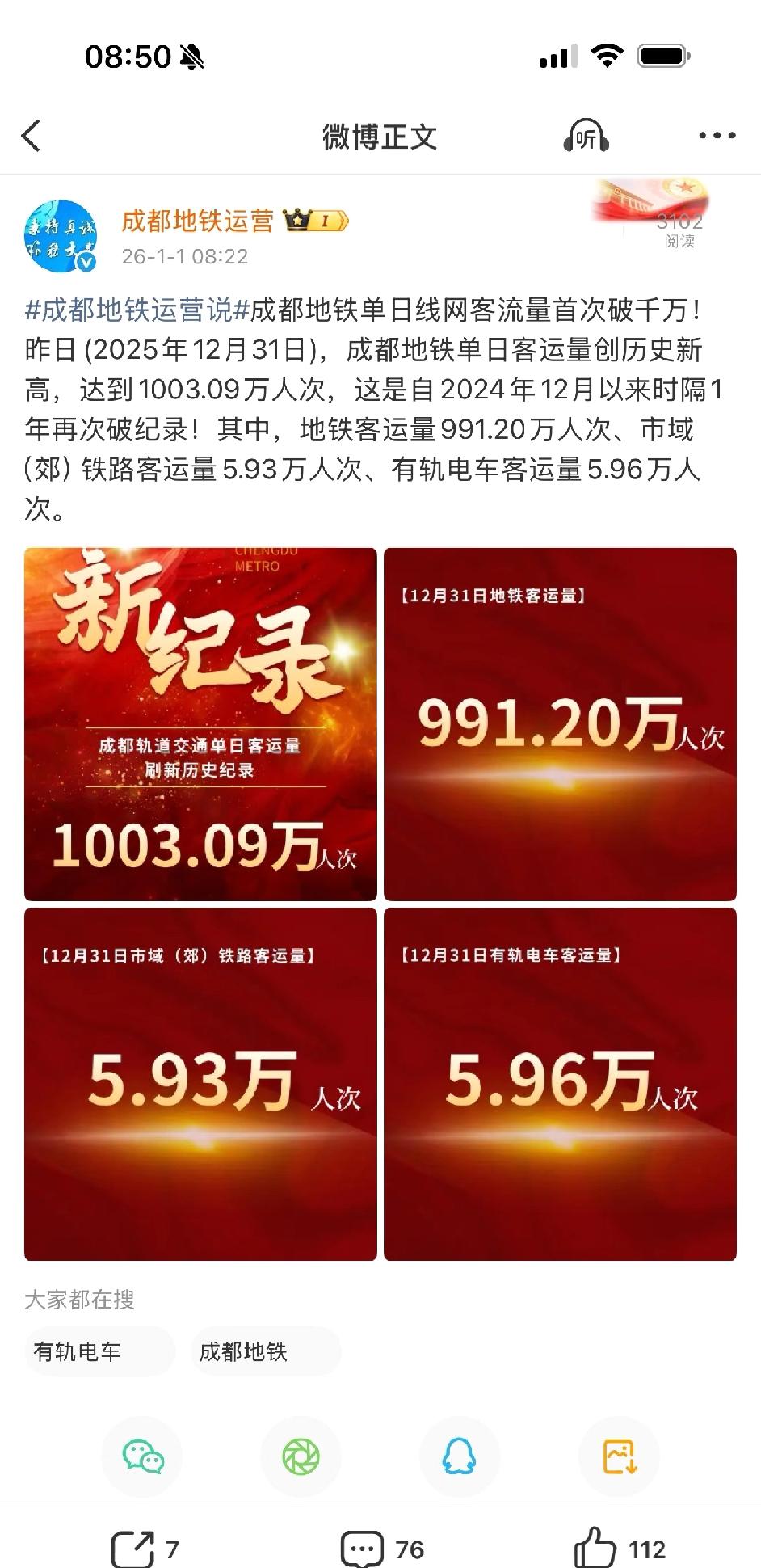 成都地铁客流突破1000万，正式比肩北上广！

比杭州多了400多万，比北上广深