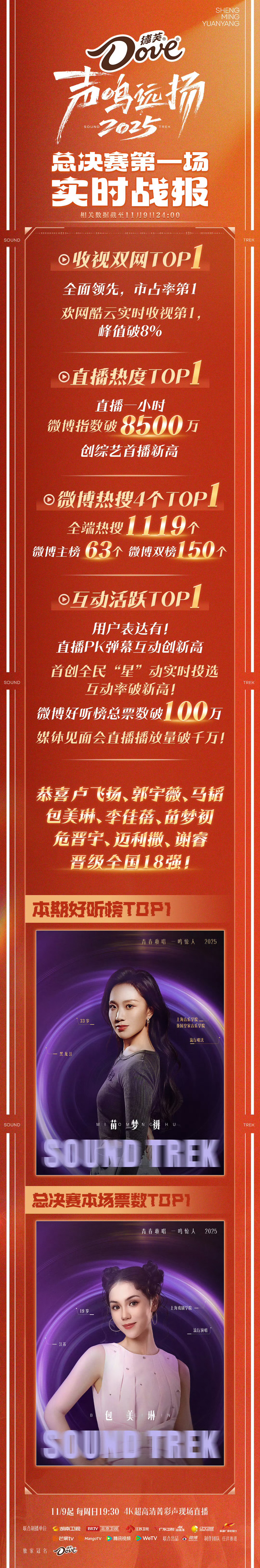 声鸣远扬直播收视率声鸣远扬这数据直接断层领跑内娱综艺🔥双网实时收视TOP1+峰