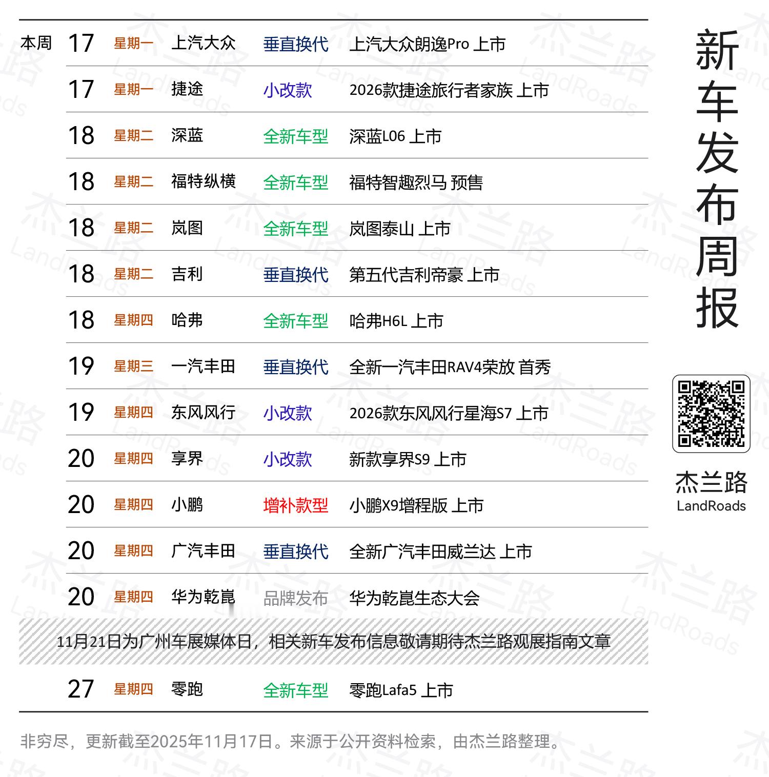 本周广州车展前车圈发布会依旧不少18号好日子5台新车扎堆上市20号新款享界S9也