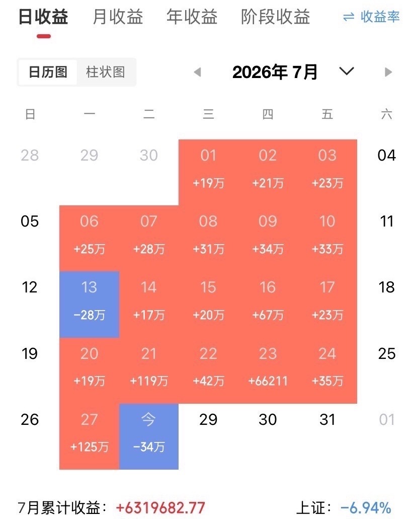 7月28日晚间A股重磅公告汇总｜利好利空一键梳理一、重磅利好1、业绩高增• 金山