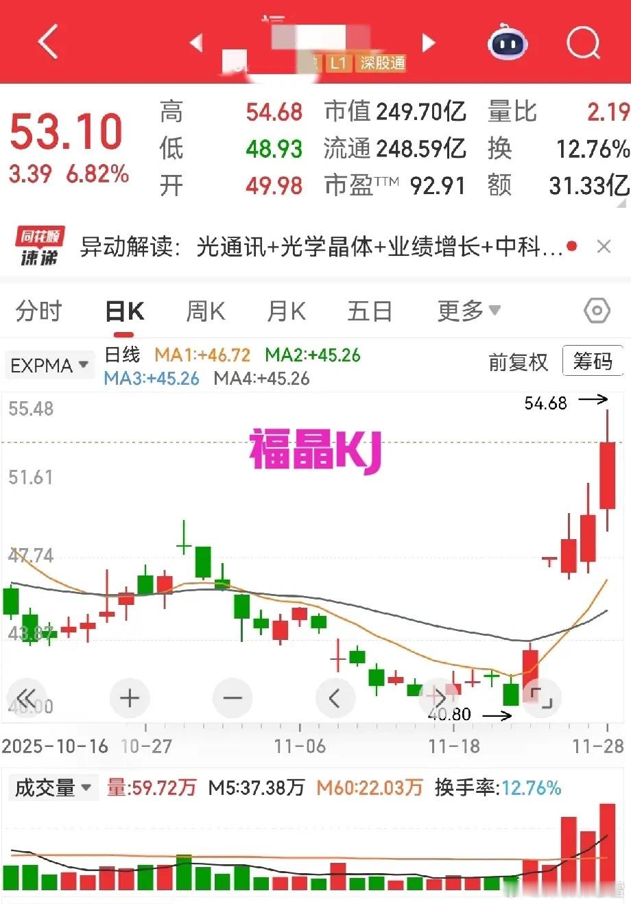 炒股不用天天盯着大盘“较真”～ 但关键转折节点，指数对个股的影响可不小！想起曾经