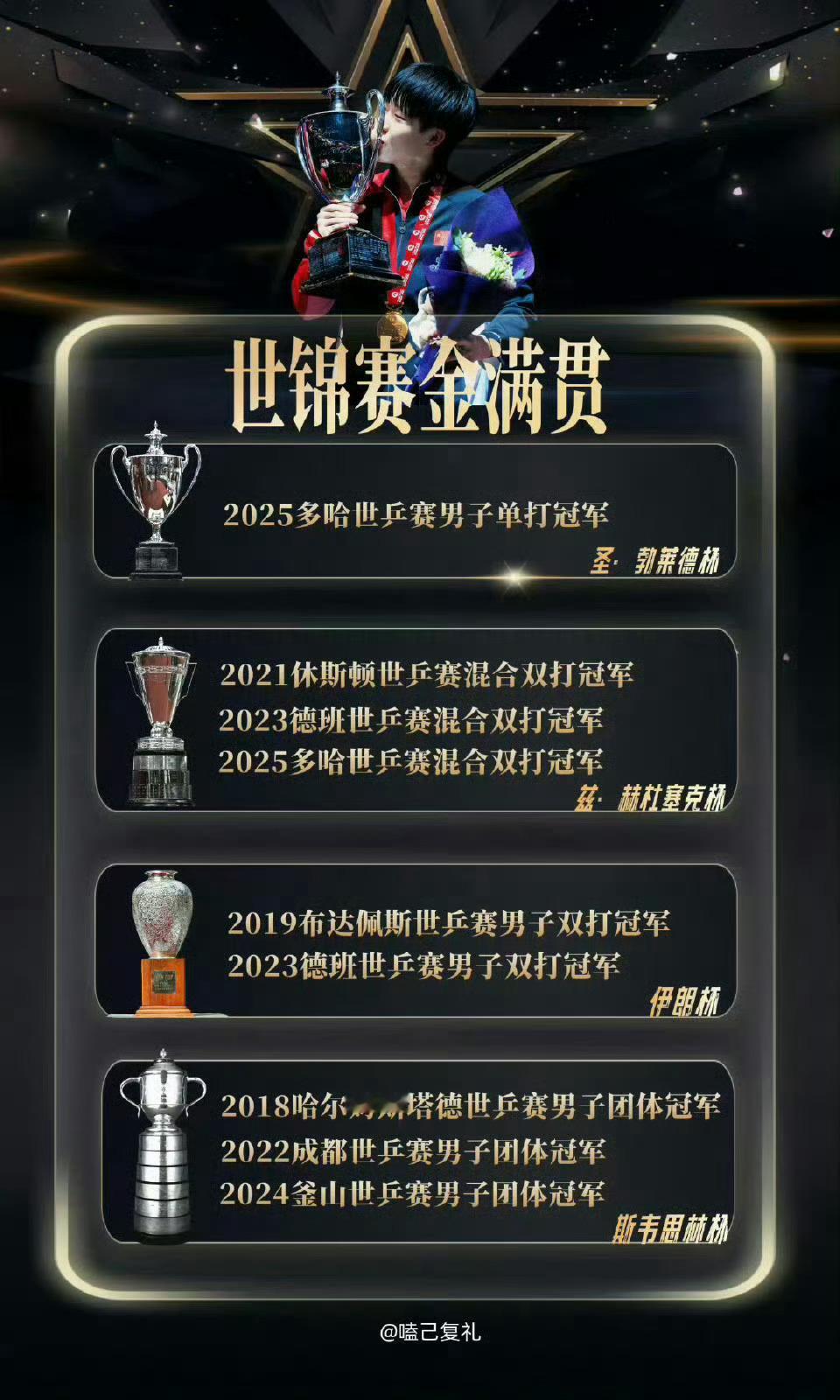 孙颖莎王楚钦最想尝试的冬奥会项目猜你想看 八百年的采访了被拉出来罚站 孙颖莎王楚