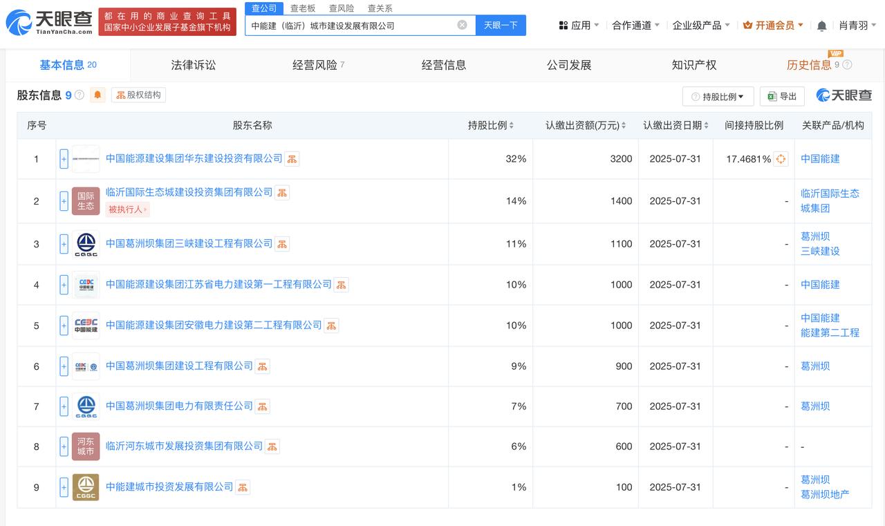 注册资本1亿
天眼查App显示，近日，中能建（临沂）城市建设发展有限公司成立，法