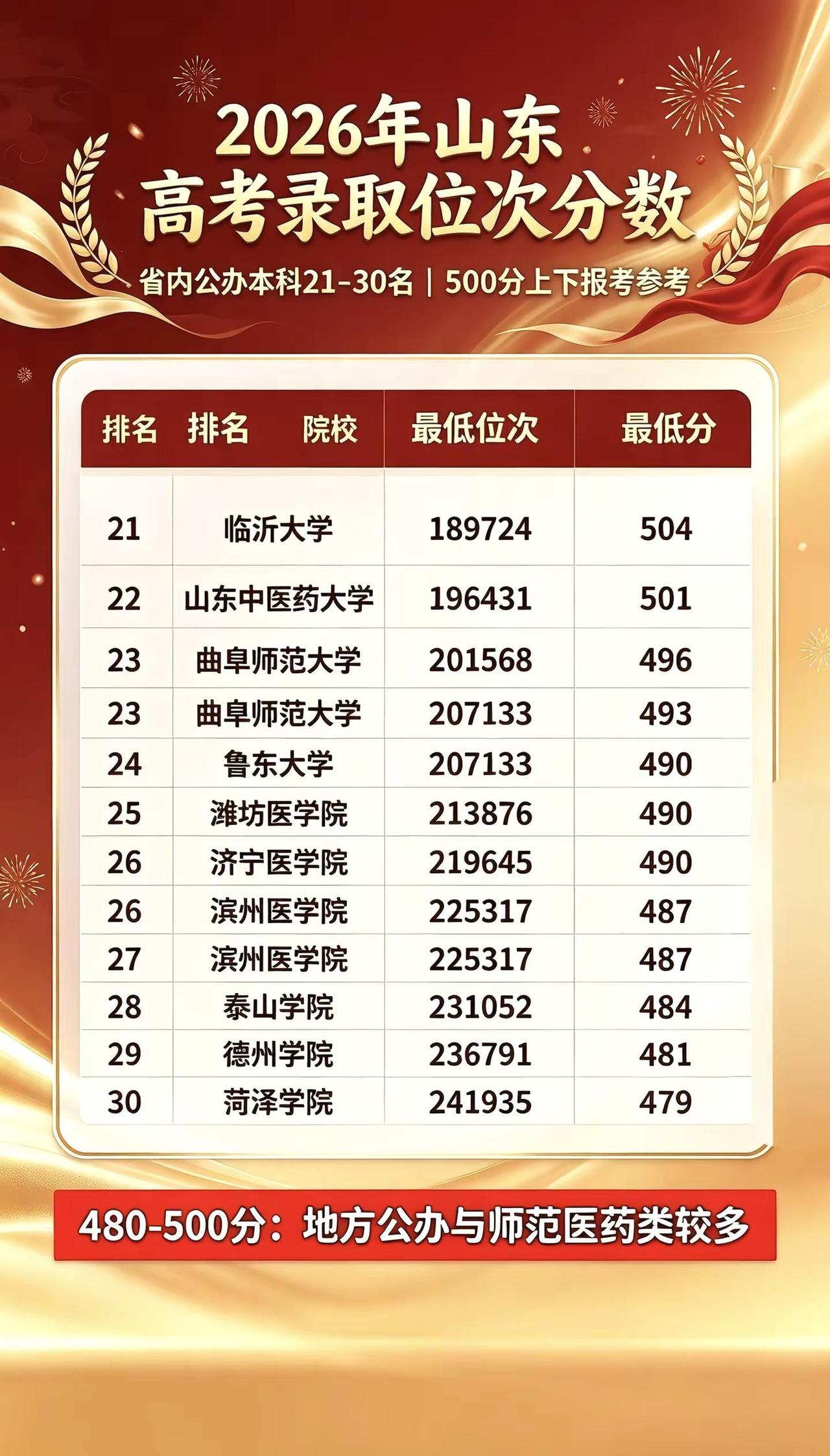 @德州李校长 @德州李校长@抖加🔥上热门🔥dou+🔥热点宝 @@抖加➕上热