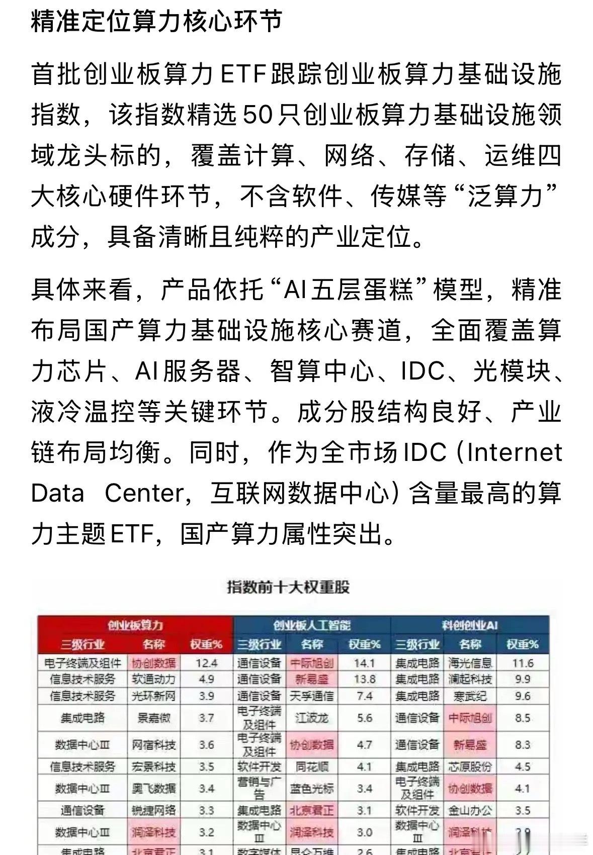 9月15日看到一个大笑话，笑死我了最新要上市的创业板算力ETF主要成份股不包括易