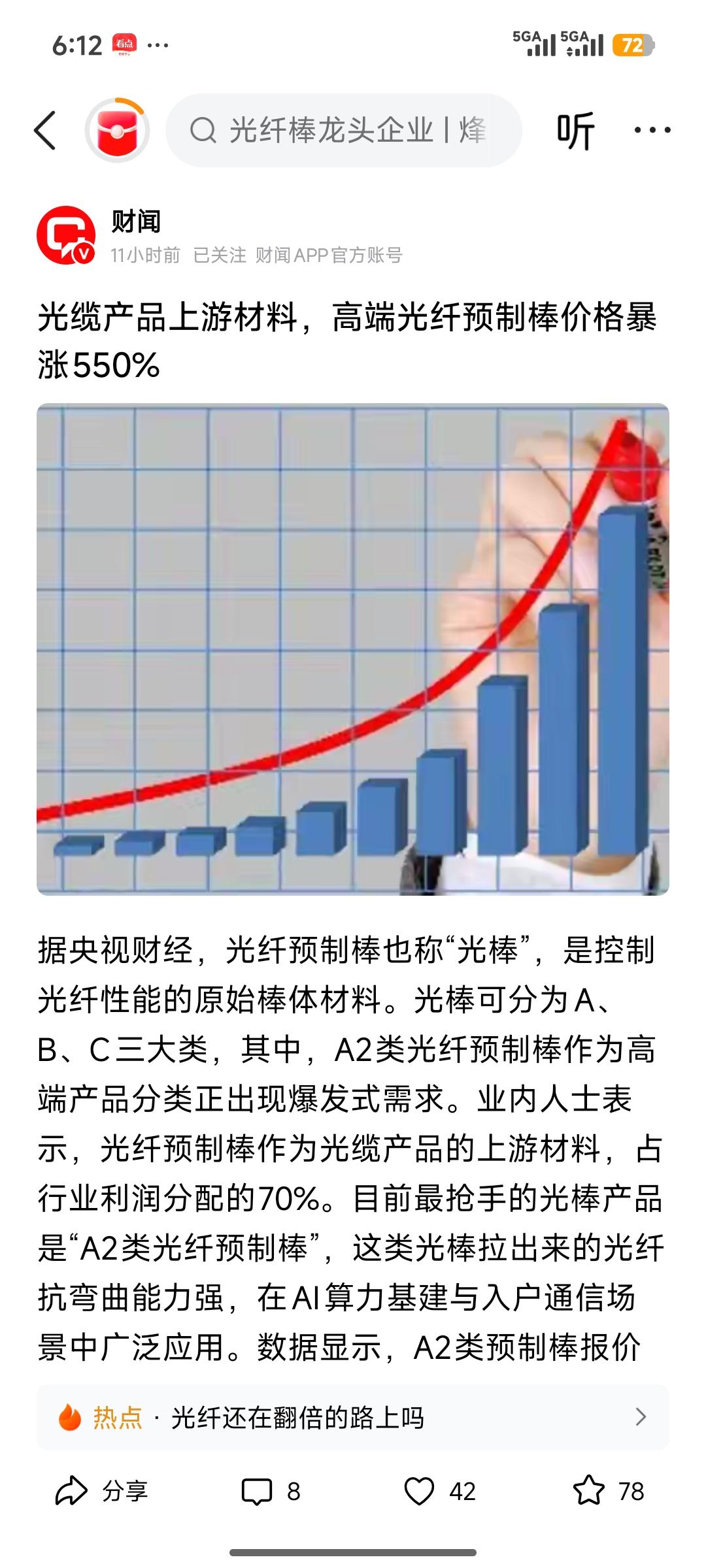 A2类高端光纤预制棒暴涨550%｜产业逻辑+全产业链核心标的
 
一、核心上涨逻