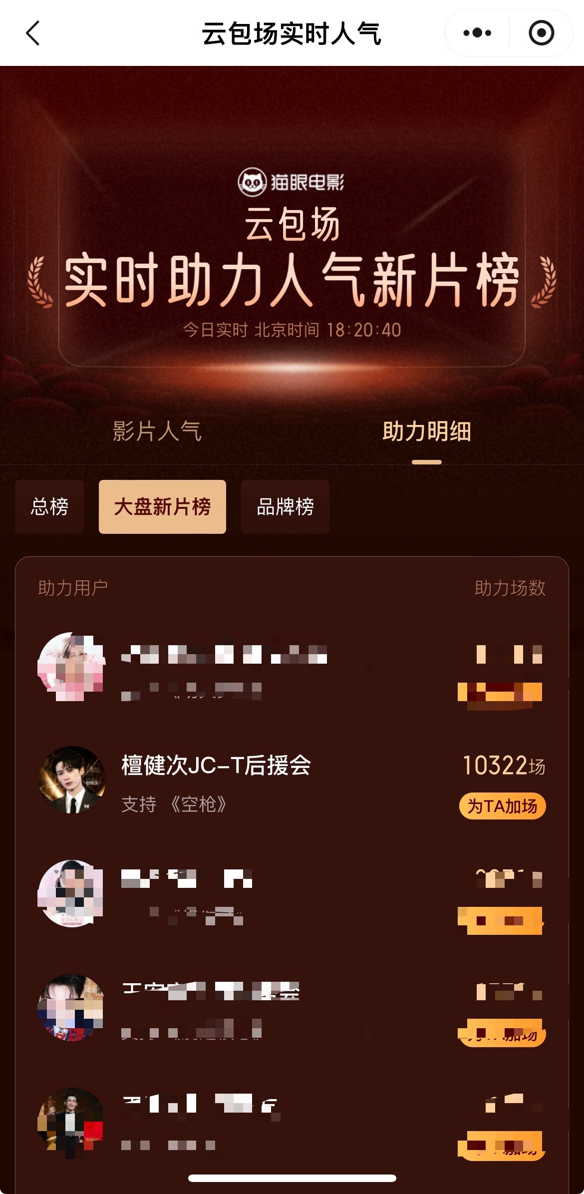 檀健次《空枪》云包场破万啦参与人数达到57000余人总榜第三，有超越《震耳欲聋》
