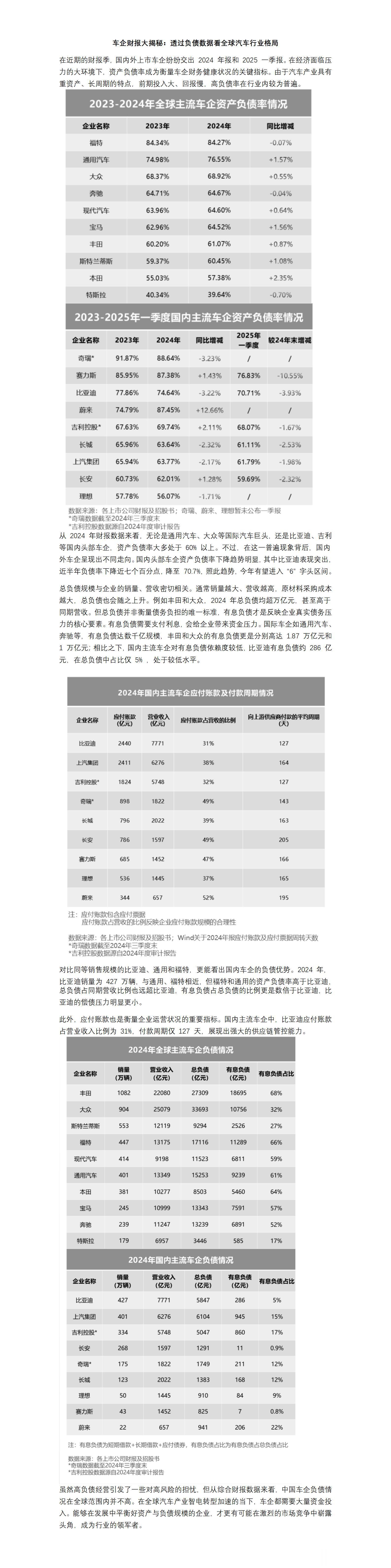 家人们，车企财报季数据太有看头！全球车企普遍高负债，但国内车企韧性超强。比亚迪近