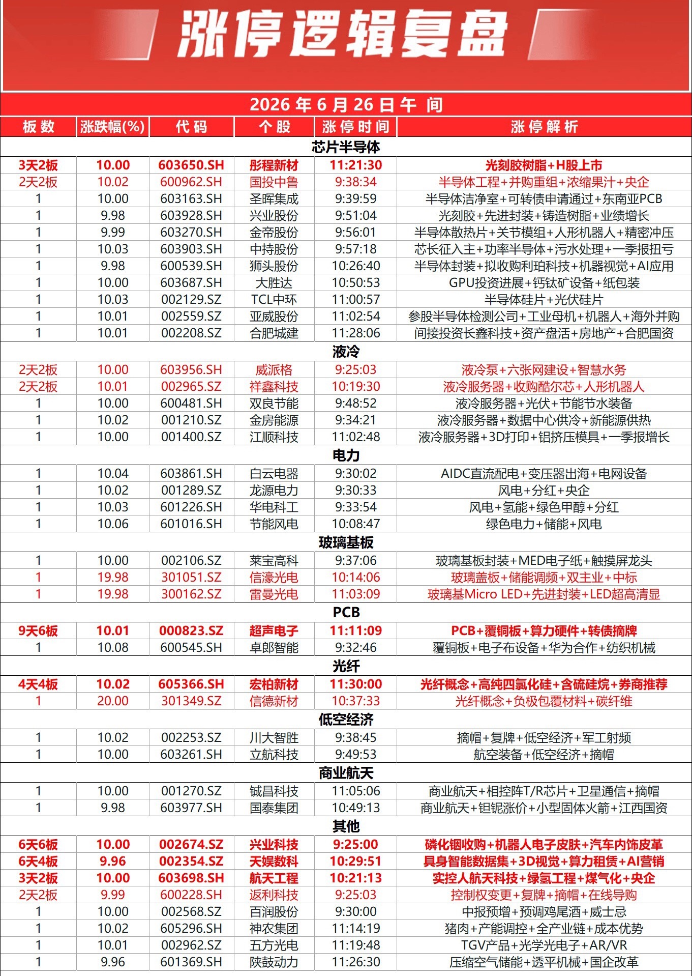 三大指数直接来了个集体“滑跪”，上证跌超2%，创业板指更是大跌3.72%！全市下