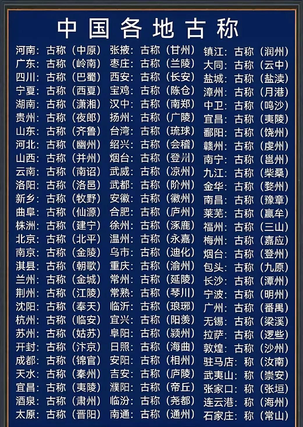 古文里的地名都是现在的哪些地方呢？
我这里整理了一张表格，
把古代地名与现代地名