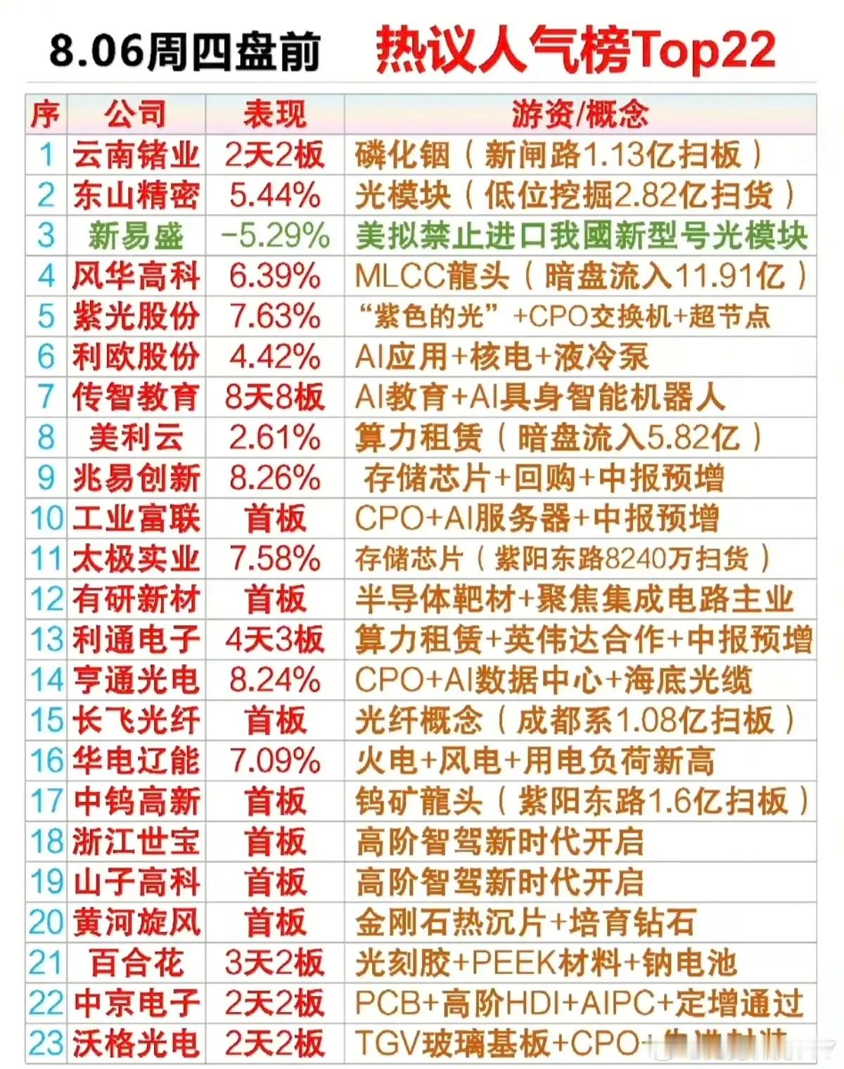 分享图片 