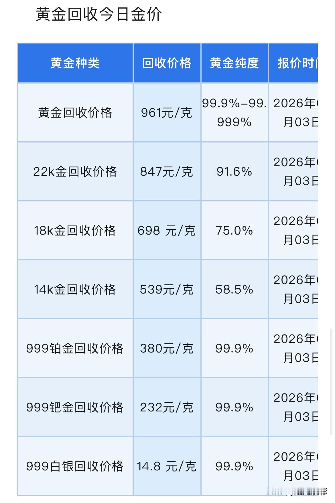 金银报价！黄金、铂金、钯金、白银回收报价为多少钱一克了？以及结构性支撑犹在，短期