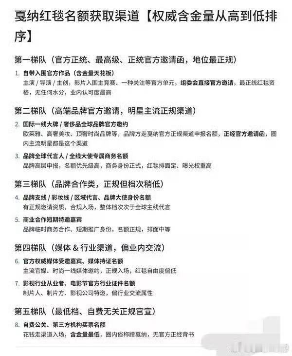 戛纳红毯名额获取渠道含金量排行，肯定是官方的含金量高 