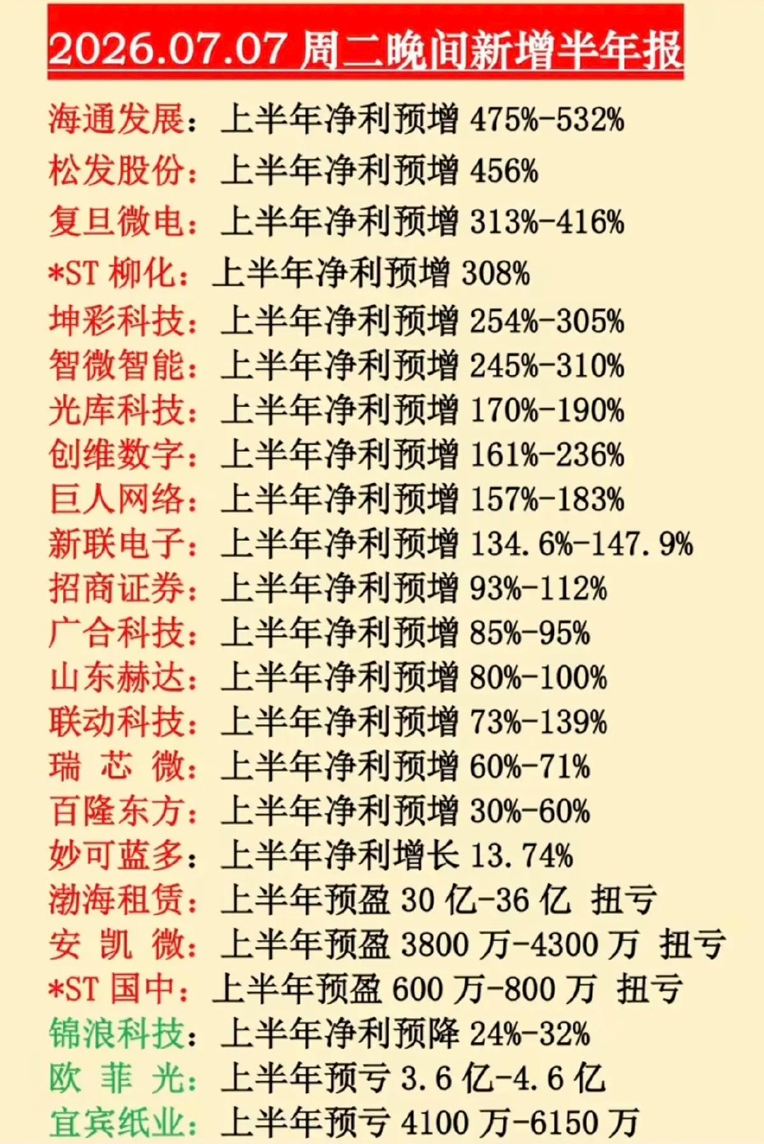 7.07周二晚间  最新：半年报业绩预告！ 