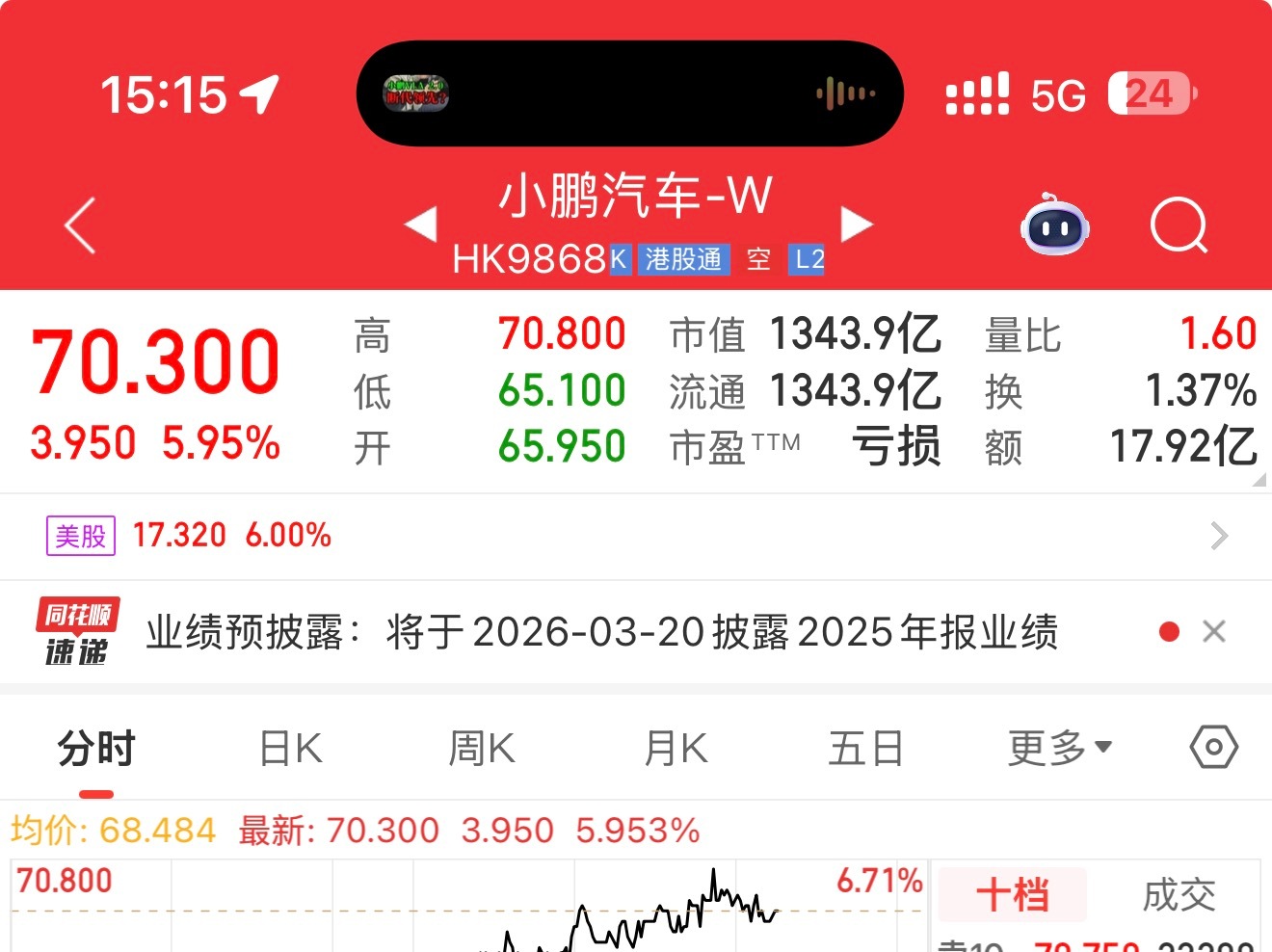 好消息：小鹏VLA2.0表现优异+开源大众车型搭载，股票大涨！坏消息：距离我的回