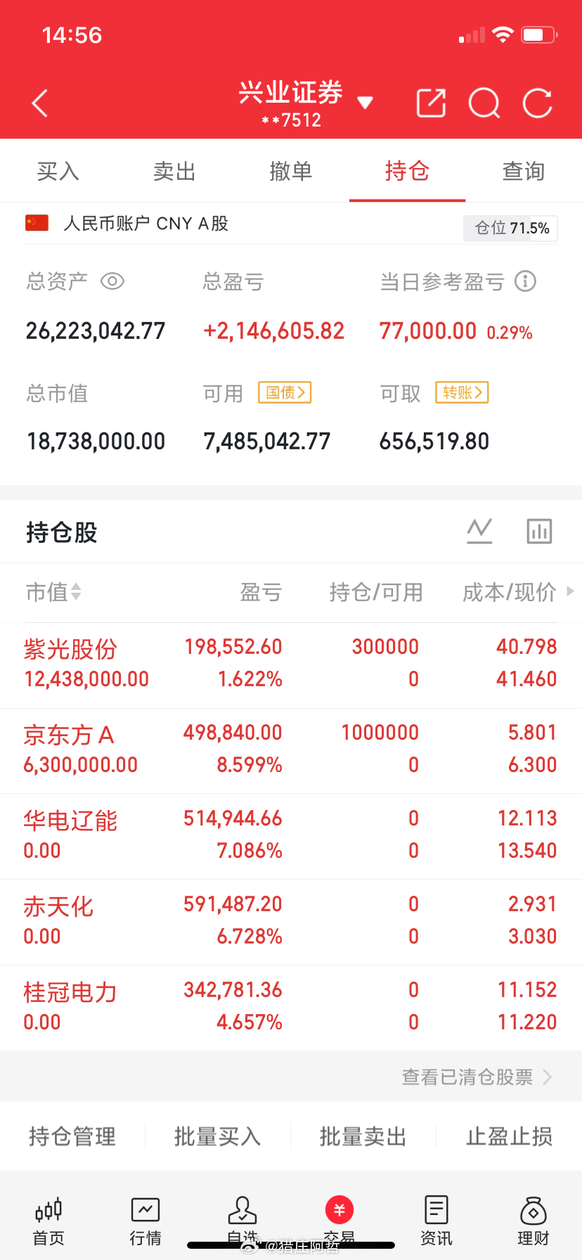 7月21日 ，周二 ，人气热门股分析点评：长电科技：水下拉板，情绪转多紫光股份：