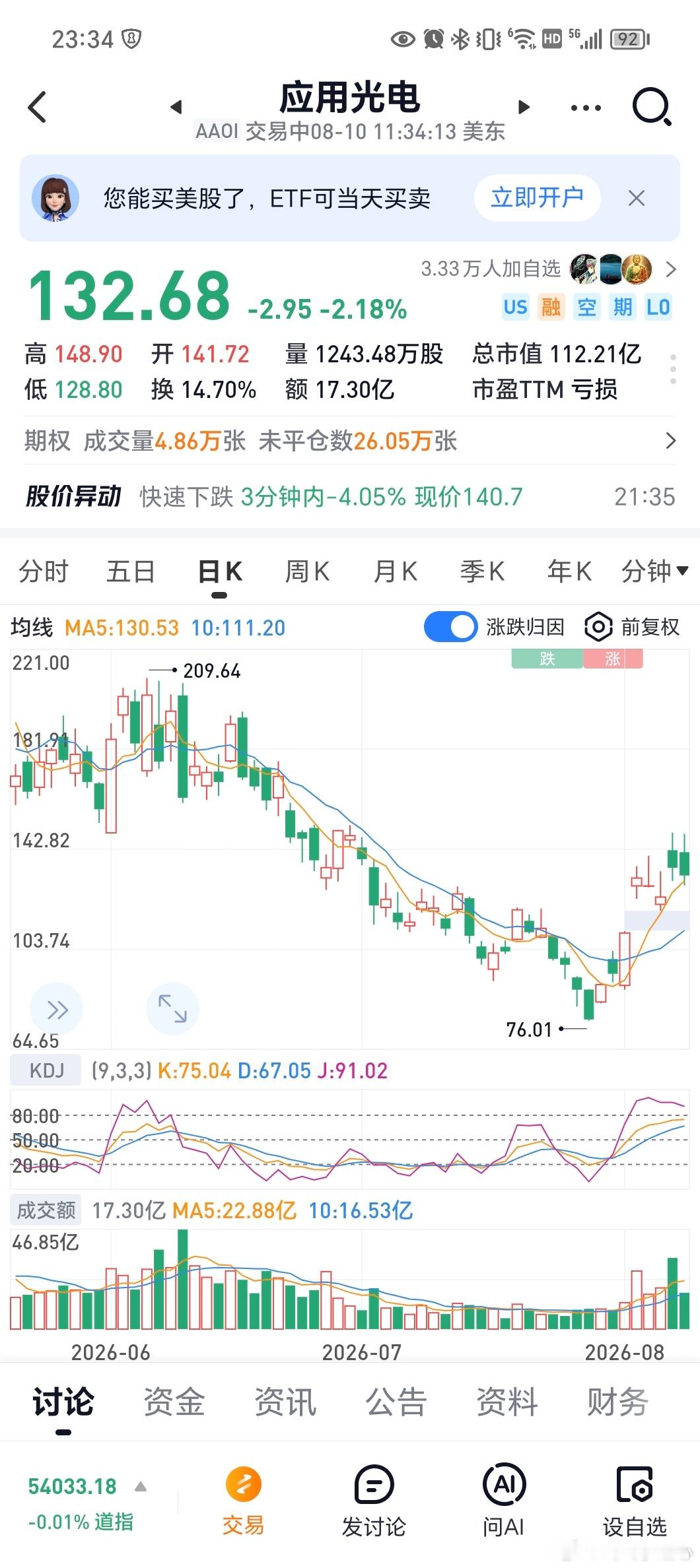 应用光电这一波从76涨到149，差不多是翻倍了 
