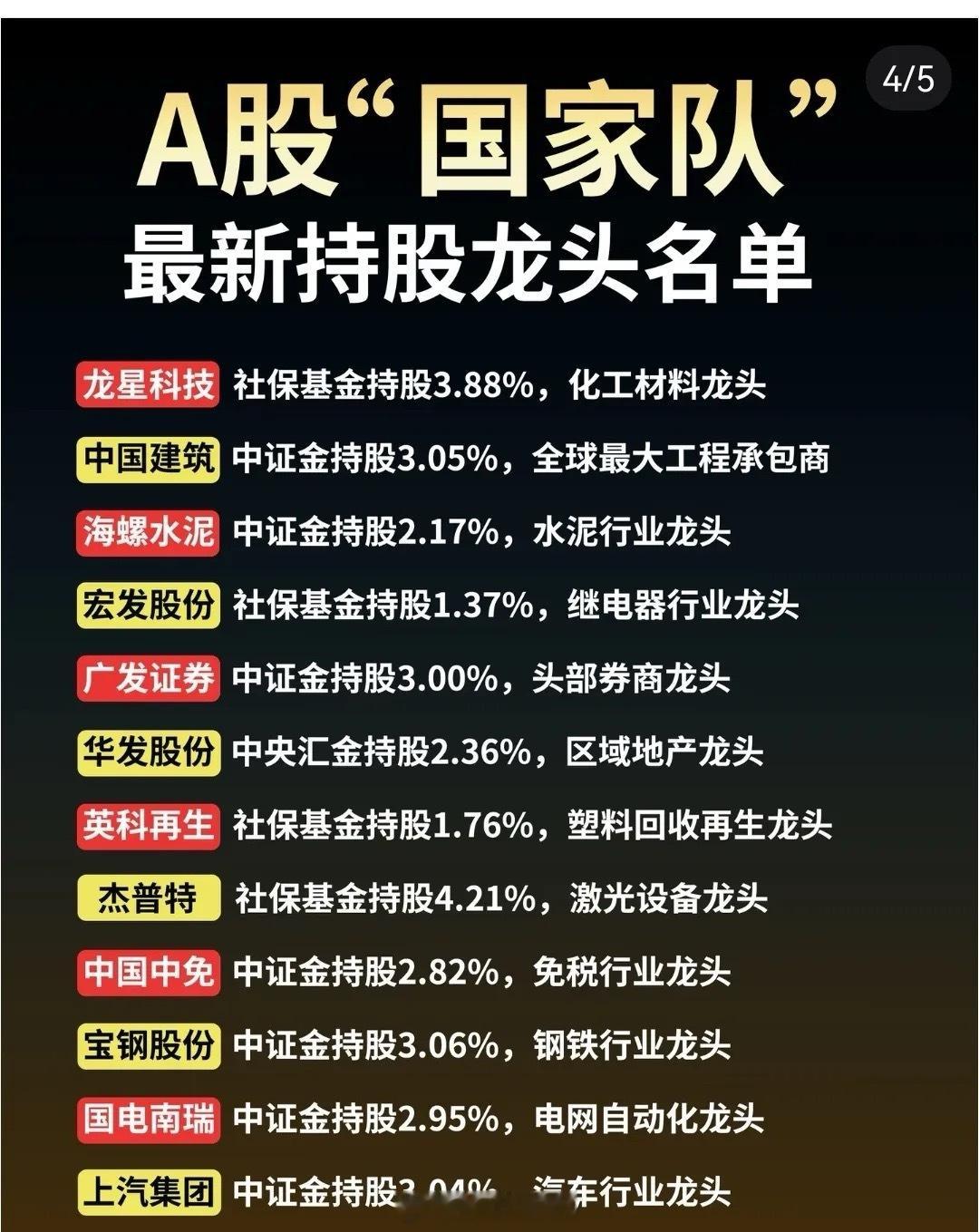 A股GJ队最新持股龙头企业一览 