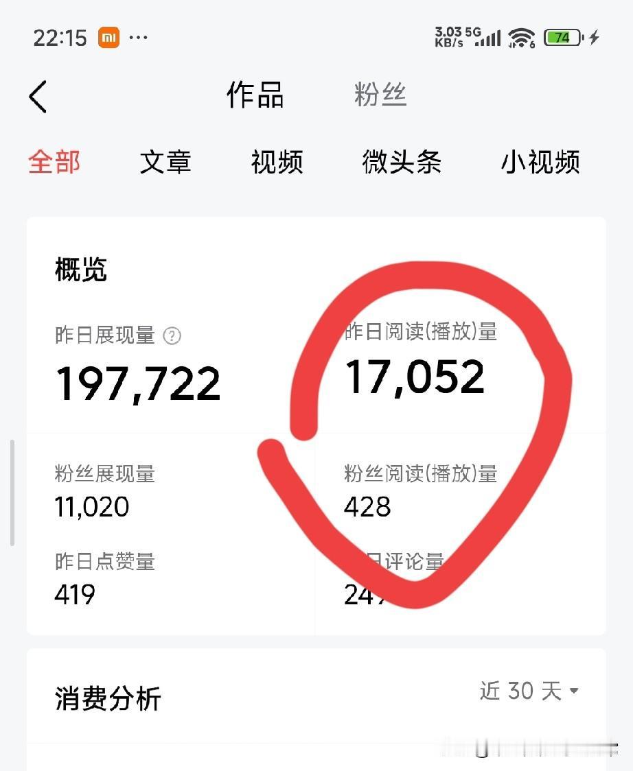 被限流后我靠3招活了过来
 
条友们，谁懂啊！昨天后台数据直接给我整破防了——1