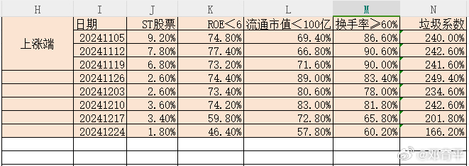 清淤加速中，若能维持住就行，看看能不能将垃圾系数再往下压一压？ 