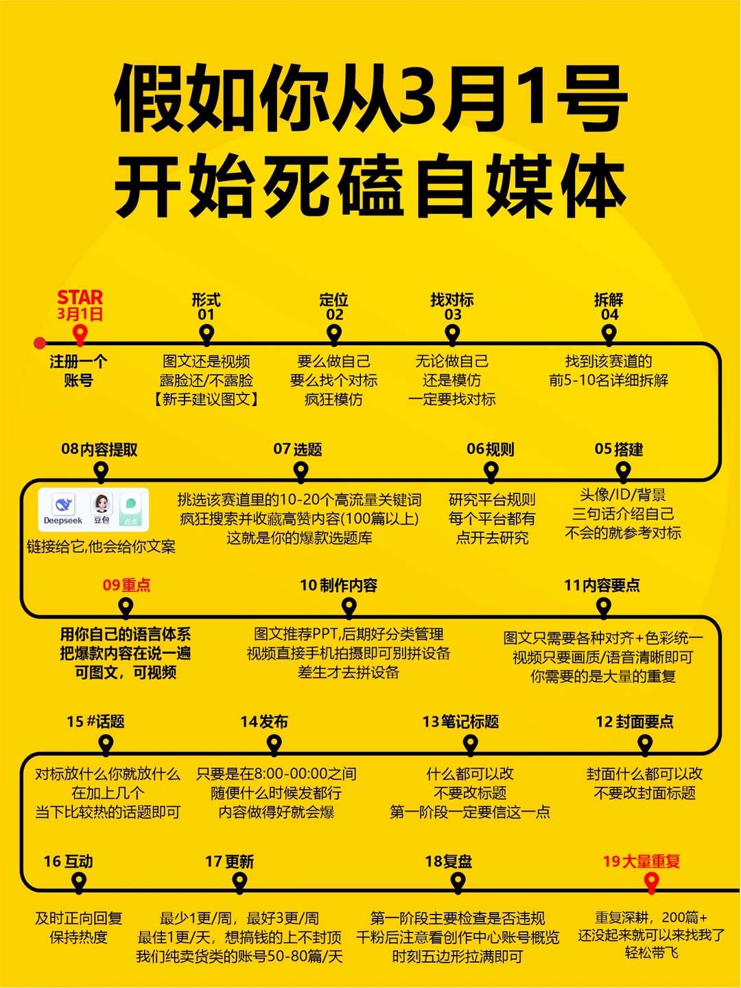 假如你从3月1号开始死磕自媒体