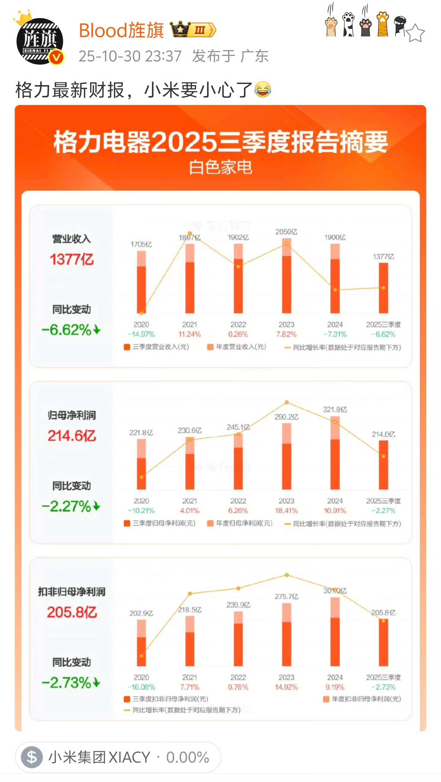 大家电这一块，或者说单独就空调来说，小米的路径和打法几乎是明牌的：·低端品代工拉